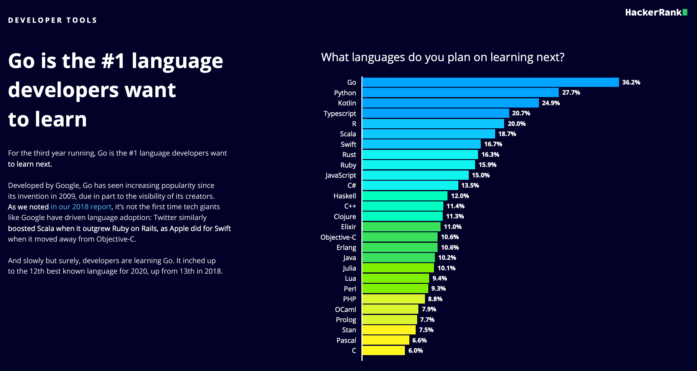 hackerrank-survey-2020