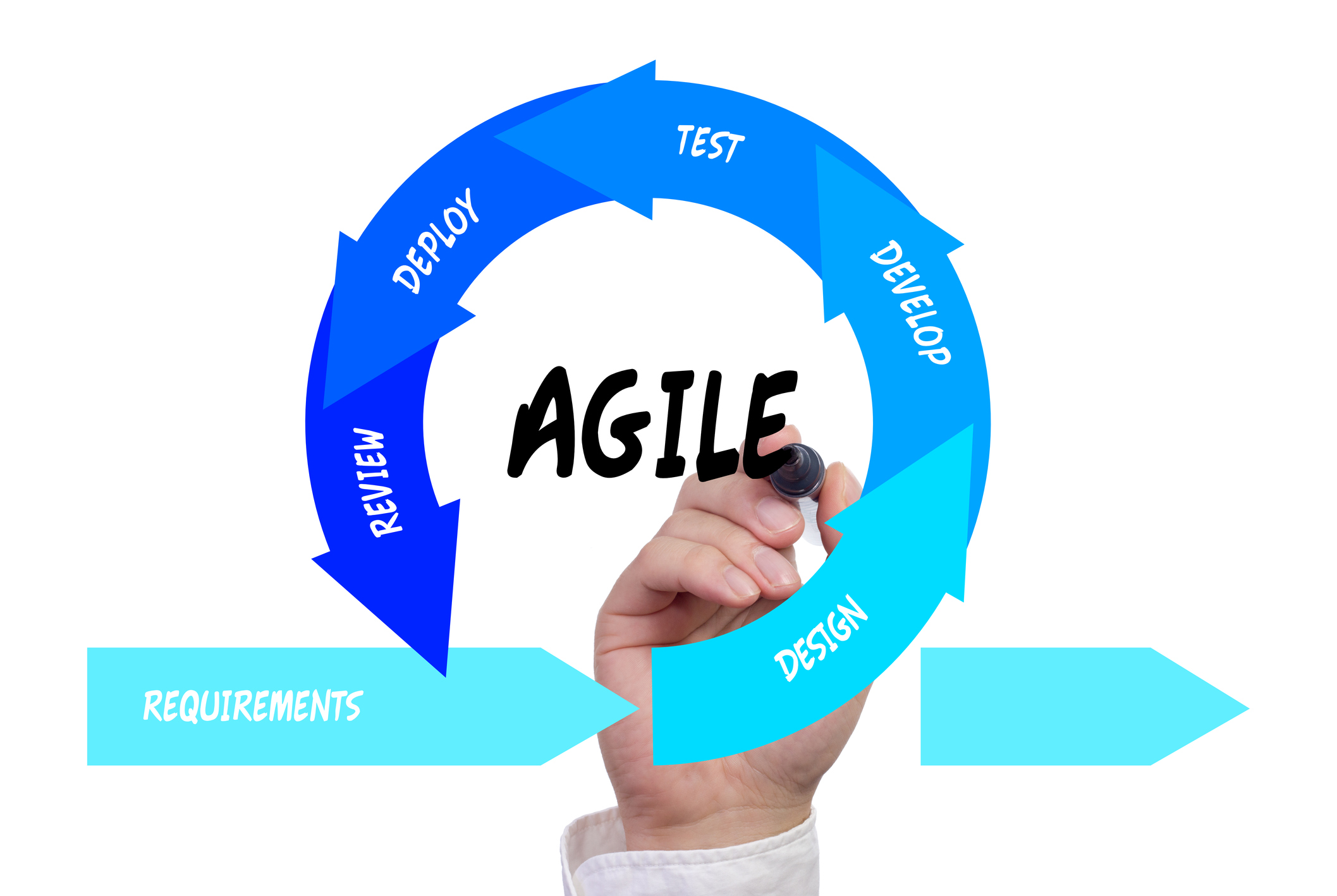 agile-software-development