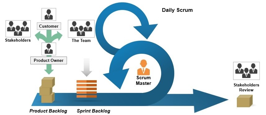 agile-scrum-methodology