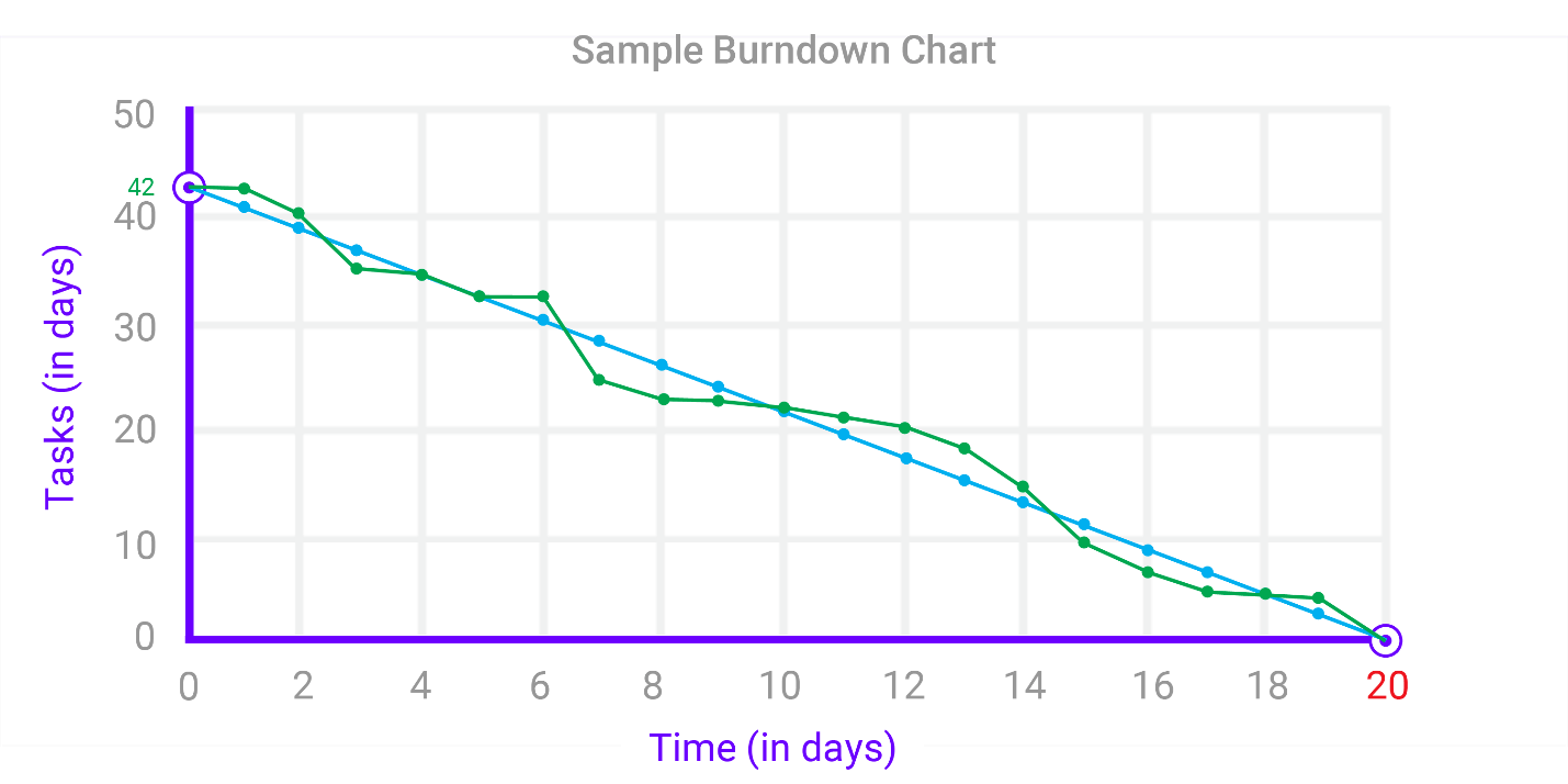 burndown-chart