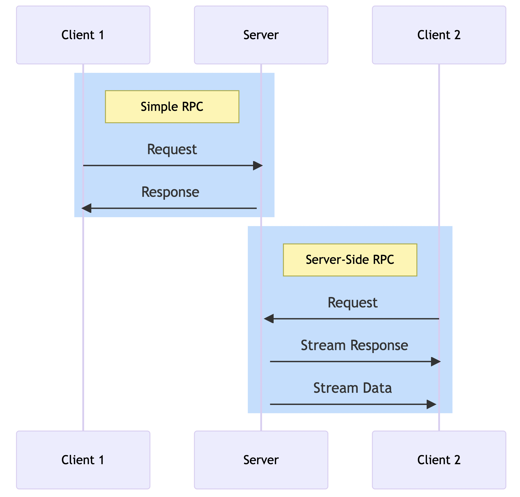 RPC Diagram
