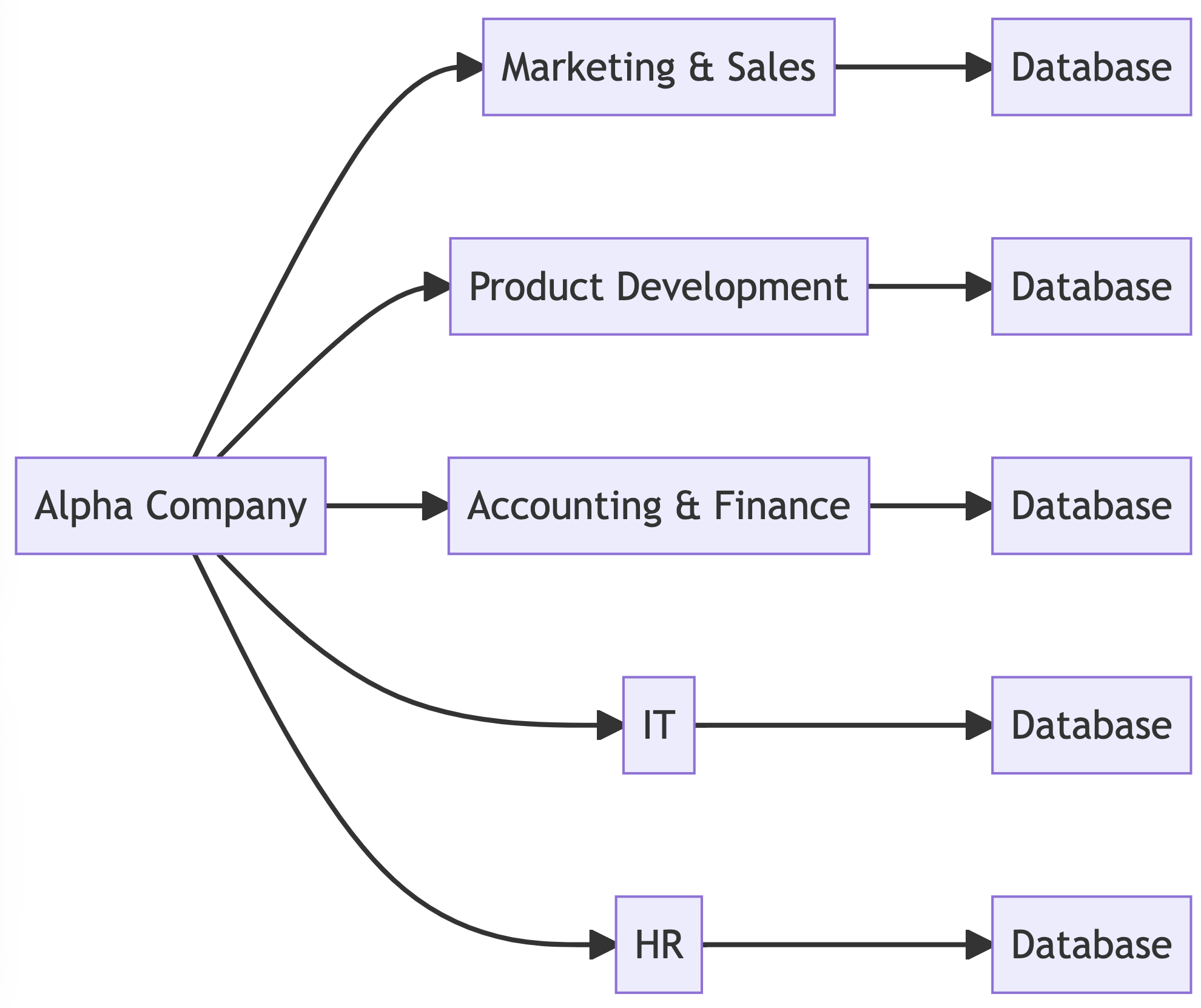 Isolated Data Island
