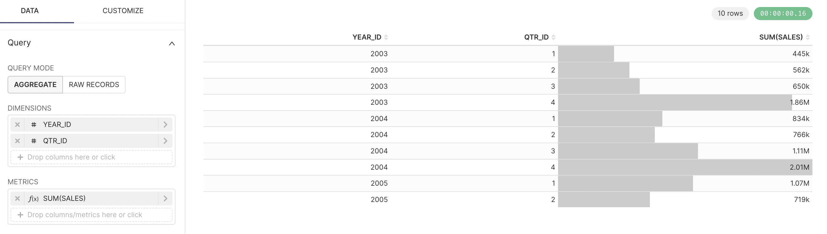 Quarterly Sales