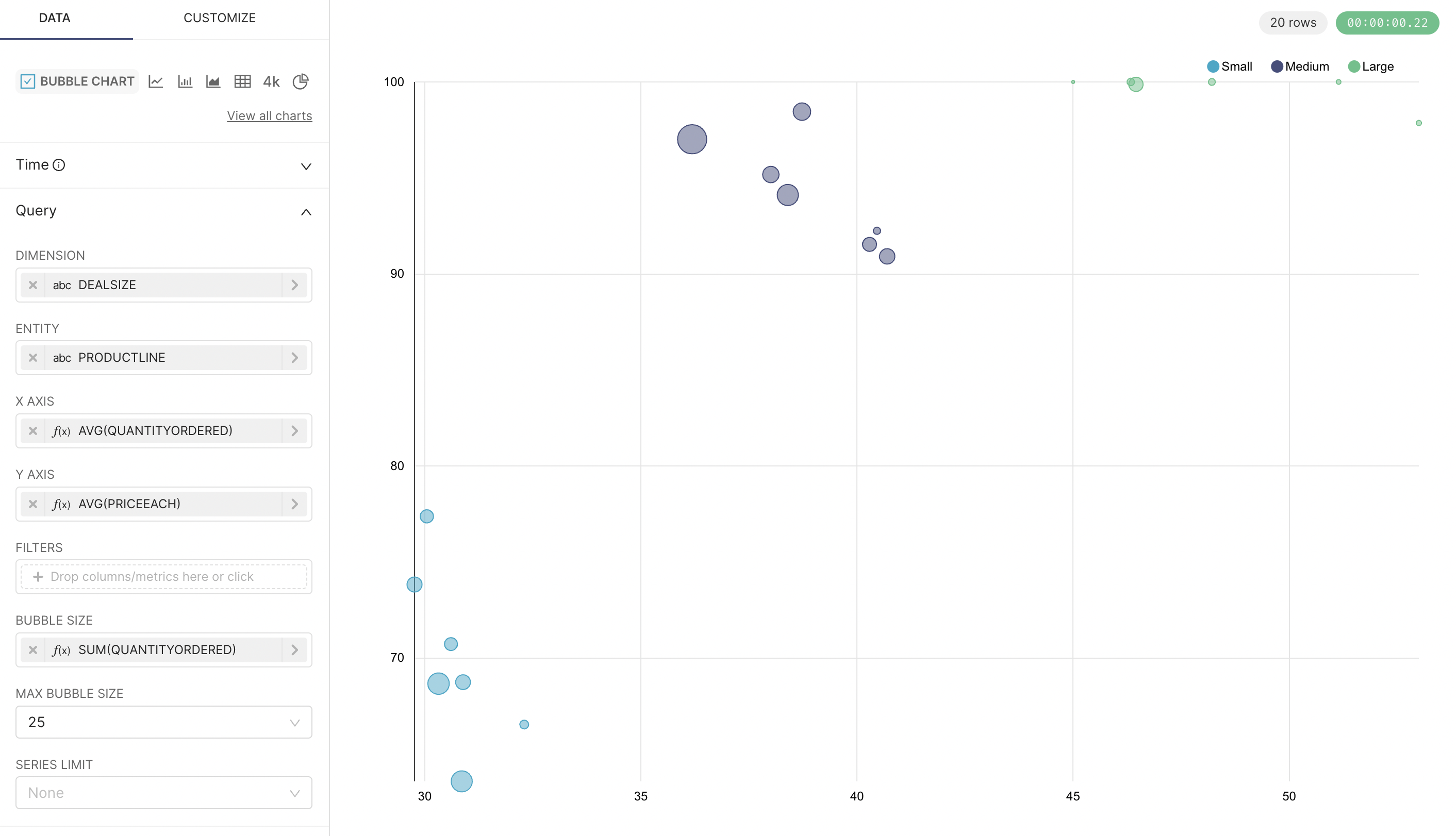 Bubble Chart