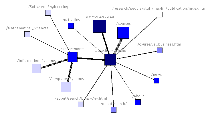 webpage-graph