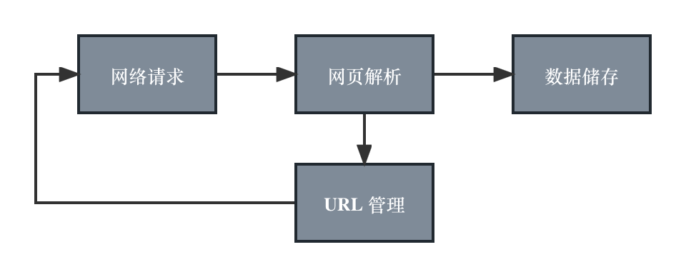 爬虫系统 (3)