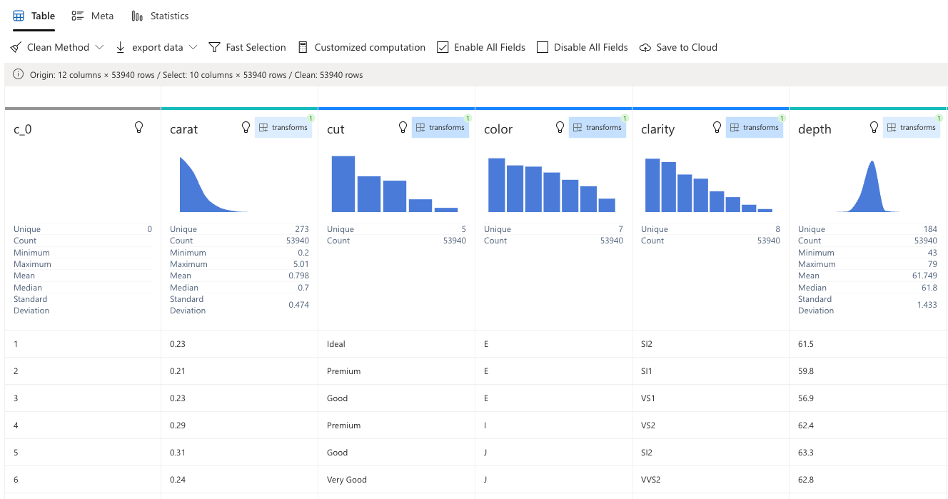 Data Profiling