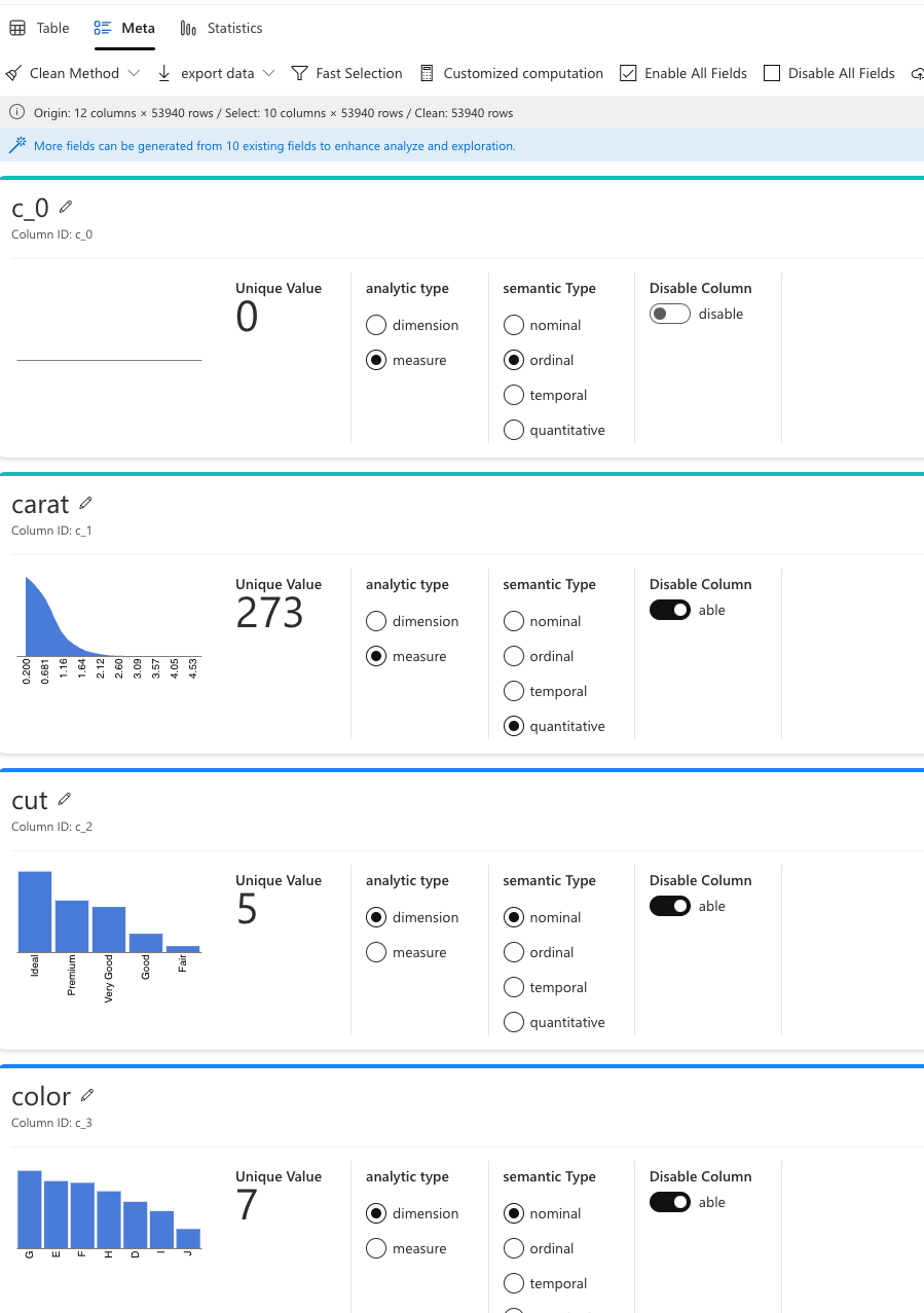 Data Profiling - Meta
