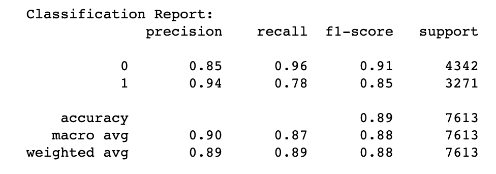 Classification Report